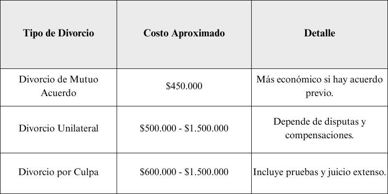 Tabla de divorcios VS ABOGADOS