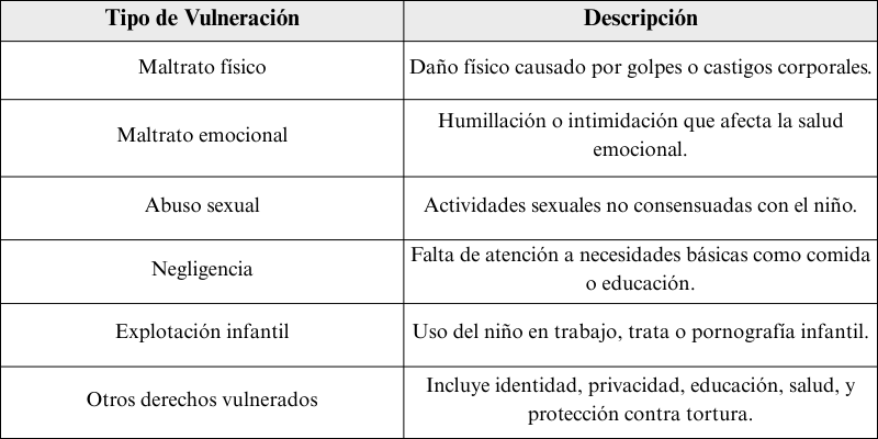 Tabla Vulneración de Derechos en Chile
VS ABOGADOS