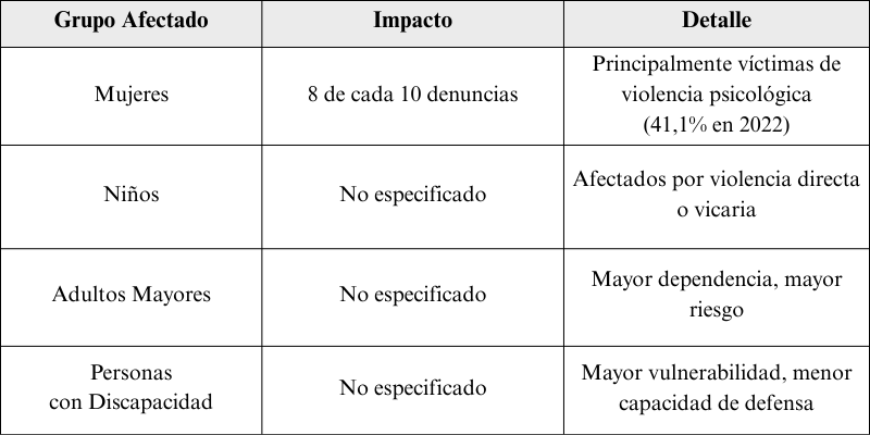 Tabla VIF Violencia Intrafamiliar Chile VS ABOGADOS