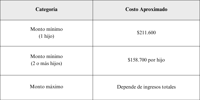 Tabla pensión de alimentos VS ABOGADOS